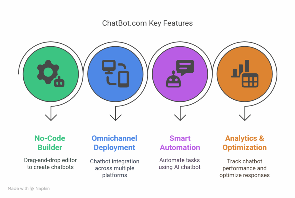 CHATBOT REVIEW