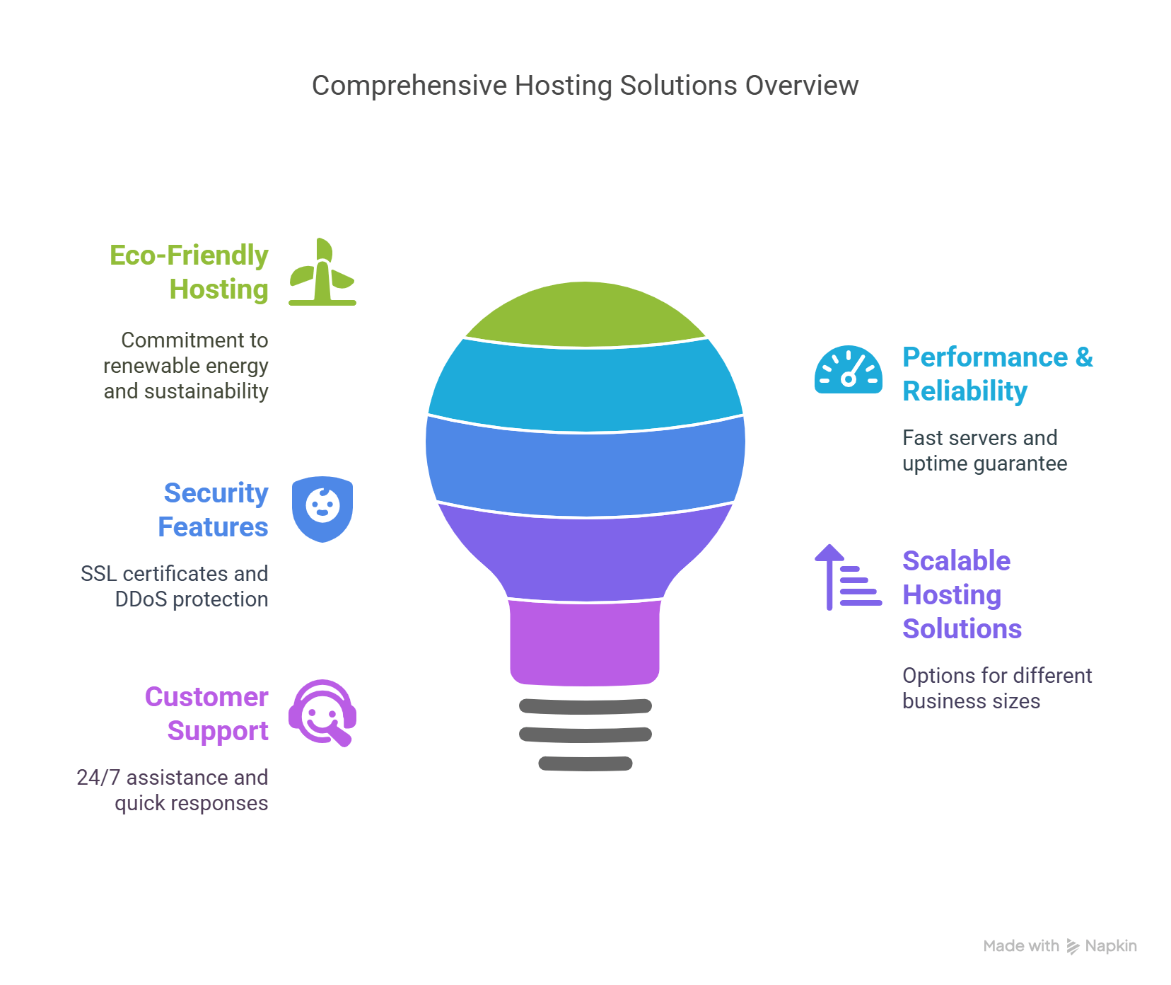 GREENGEEKS REVIEW