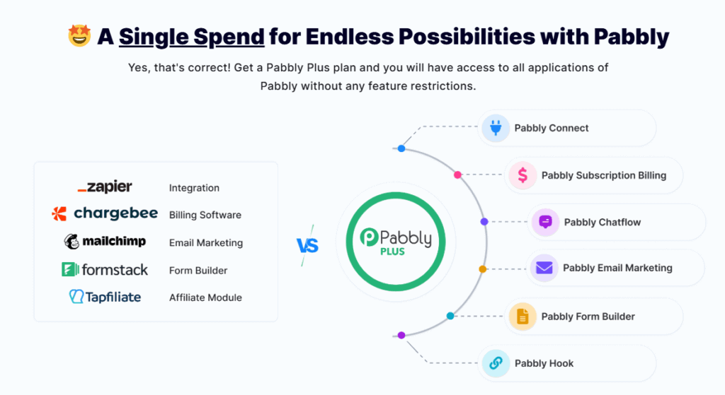 Pabbly Review