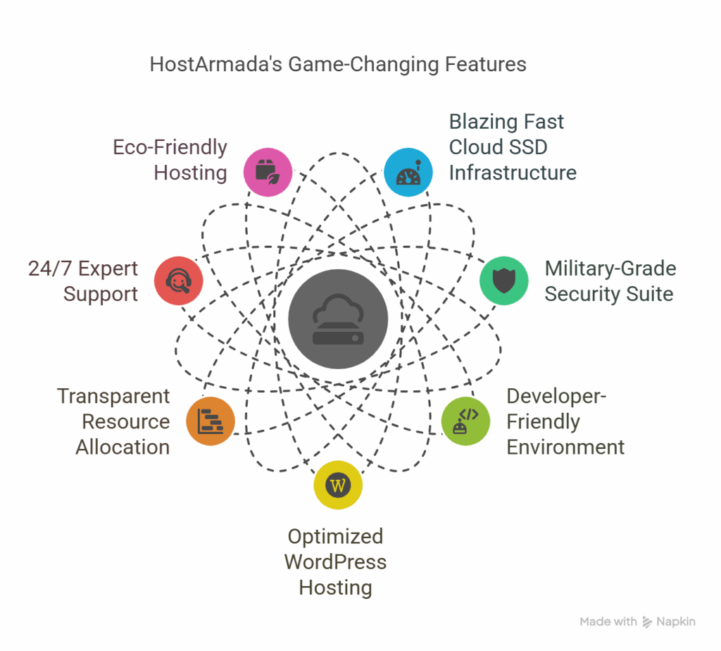 hostarmada hosting review