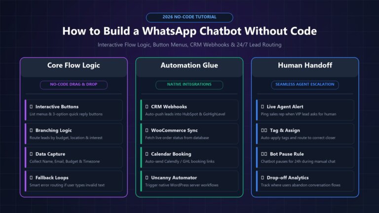 How to Build a WhatsApp Chatbot Without Code 2026